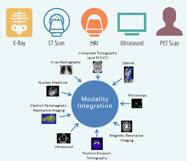 Fortitech Enterprise Radiology Information System Integration Cloud